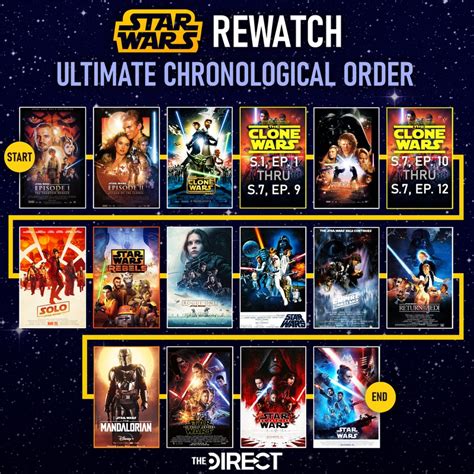 how to watch star wars the clone wars movie|clone wars arcs in order.